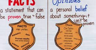 Facts And Opinions An Interactive Anchor Chart Crafting