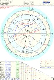 Astropost The Similarities Of The Charts Of Bradley Manning