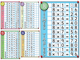 Students write the number they build on the lines provided. Poster Sale Alphabet Times Tables European Flags Teaching Resources