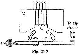 A relay is an electrically operated switch. Basic Relays Electromagnetic Attraction Relay Electromagnetic Induction
