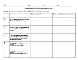 the sniper short story characterization steal chart