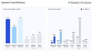 谷歌Gemini最强性价比模型发布-国际黄金_富士商品期货有限公司