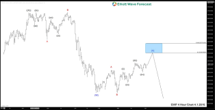 Revisiting Shanghai Index For The Path Of Global Indices