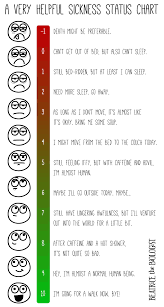 A Very Helpful Sickness Status Chart Beatrice The Biologist