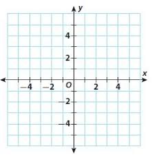 Let's stick y = 0 into the first equation: Go Math Grade 8 Answer Key Chapter 8 Solving Systems Of Linear Equations Go Math Answer Key