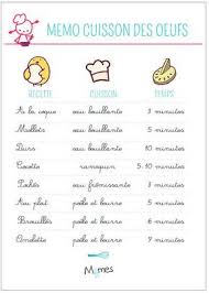 Memo Temps De Cuisson Des Oeufs Cuisson Des Oeufs Trucs De Cuisine Cuisine