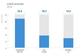 Descrierea societatii slideshow 4625192 by nibal. Comoditatea Se Plateste Cat Castiga Spalatoriile Si Curatatoriile