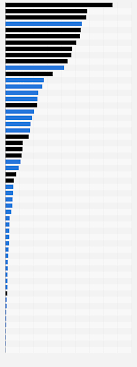 Visit the official german bundesliga website Bundesliga Table 2021 Latest News Fixtures Results Tables Teams Top Scorer