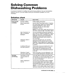 Page 25 Of Whirlpool Dishwasher Series 920 User Guide
