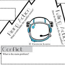 Wonder Plot Chart Analyzer Diagram Arc Freytags Pyramid Palacio R J