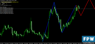 Elliott wave fibonacci forecast indicator for mt4 give tyou daily best signals for buy or sell trading with any terminal meta trader 4 or mt5. Elliott Waves Indicator Mt4 Elliott Metatrader Wave Indicator