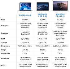 Apple Macbook Air Vs Macbook Pro Which Laptop Is Best In 2020 Business Insider