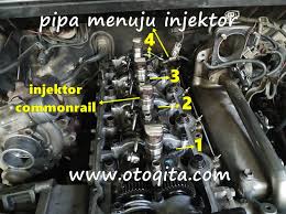 Semakin tinggi angka cn, maka bahan bakar akan lebih mudah terbakar. Oli Mesin Bercampur Solar Innova Diesel Commonrail Situs Oto