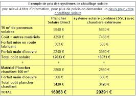 Ce type de chaudière n'est actuellement pas inclu dans la prime à la conversion. Chauffage Solaire Prix Les Energies Renouvelables