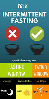 Pin On Keto Low Carb Diet Solutions Guides Tips