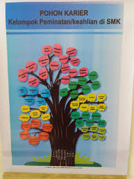 We did not find results for: My Inspiration Pohon Karir Dan Pohon Jabatan