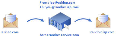 Use related in a sentence. What S A Relay Server Ask Leo