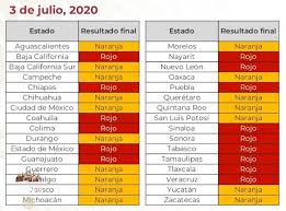 Pocas horas después se confirmó otro caso en la ciudad de culiacán en el estado de sinaloa y un tercer. Que Pasa Si Tu Estado Regresa A Semaforo Rojo Por Covid 19 Factor Capital Humano