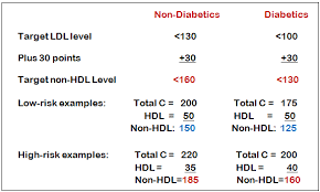 non hdl cholesterol levels chart bedowntowndaytona com