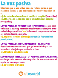 Hoy Traemos Algo De Gramatica Para Ti Mas Que Nunca La Voz Pasiva Puede Causar Confusion Para Los E Voz Pasiva Aula De Espanol Llegada Del Hombre A America