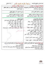 مراجعة هامة في قواعد اللغة العربية لطلاب آ رغد الساطي اللغة العربية للصف التاسع 2020 Facebook