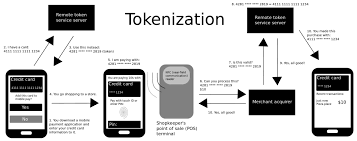 The company that processes your credit card fee, including quickbooks, as well as square, stripe, wepay, and others, take a fee to collect for the credit card companies.these fees are charged every time you do a transaction. Tokenization Data Security Wikipedia