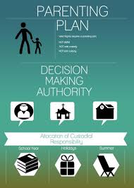 Pin By Brenda Waugh On Your New Family Parenting After Divorce Parenting Plan Parenting Joint Custody