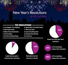 New year's eve is on the horizon and you're probably not sure what you're going to do yet. New Year S Resolution Trivia