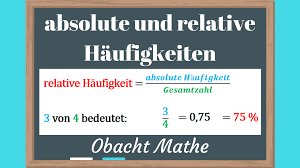 Sie gibt den anteil der elemente einer menge wieder, bei denen eine bestimmte merkmalsausprägung vorliegt. Absolute Und Relative Haufigkeiten Mathe Lernen Stochastik