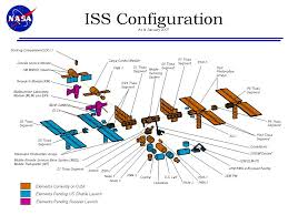 International space station drawing is a free transparent png image carefully selected by pngkey.com. Nasa Scale Model Drawing Package