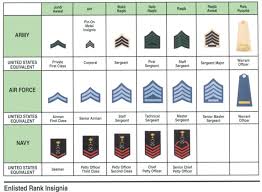Responsibility for personnel, equipment and mission grows with each advancement. Uniforms Ranks And Insignia