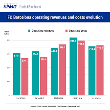 The crisis has caused painful losses in revenue for barcelona and while moix. Football Benchmark Covid Brings The Blaugrana The Blues
