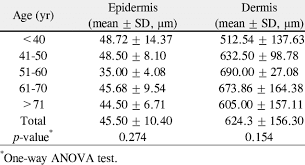 Thickness of upper eyelid skin | Download Table