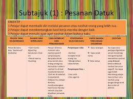 Sebelum cara membuat manisan mangga muda yang segar dan sehat, mari kita bahas terlebih dahulu karakteristik mangga. 2 Powerpoint Sumur 2011