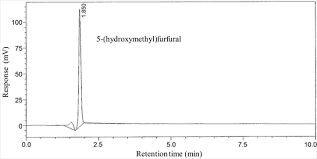 Maybe you would like to learn more about one of these? A Comparison Of Microwave Assisted Heating With Conventional Heating Of Sweet Potato Ipomoea Batatas Analysis Of Monosaccharides And Disaccharides