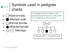 what are pedigree chart used for illustrates the common