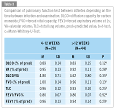 Image result for Diffusing Capacity