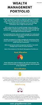 Wealth Management Portfolio And Wealth Investment Management Services Wealth Management Investing Wealth
