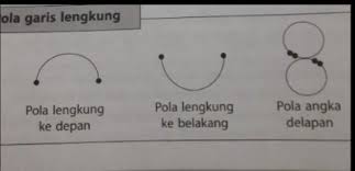 Penari tari legong membawa kipas. Gambar Jenis Pola Lantai Lengkung Brainly Co Id