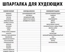 таблица содержания белков жиров и углеводов в продуктах скачать Pin By Marum Haal On Healthy Food Health Kety Photo