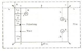 Peralatan digunakan untuk mempermudah permainan. Gambar Dan Ukuran Lapangan Bola Kasti Blog Info Olahraga