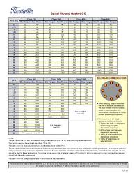 52 Conclusive Ring Joint Gasket Torque Chart