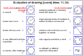 The watson method of scoring the cdt divides the clock into four quadrants. Pin On Physical Therapy