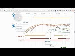 interactive resume in tableau public