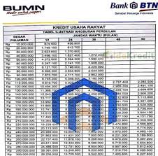 Daftar kurs bank bank bca (bank central asia) per 18 agustus 2021. Tabel Angsuran Kur Btn 2021 Syarat Cara Pengajuan Idekredit