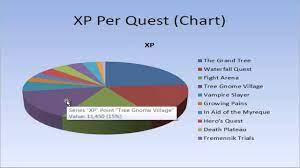 Osrs quest xp rewards categories tagged 'osrs' x marks the spot quest guide: 2007 Attack Xp Guide Quests That Grant You Attack Xp Youtube