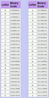Binary Codes Amazing You Learn Something New Every Day I Did Not Know It Was A C Alfabeto De Lengua De Signos Lenguaje De Signos Palabras En Lenguaje De Senas