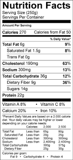 Apple Bread Pudding In A Mug Nutrition Starring You Recipe Nutrition Facts Nutrition Labels Nutrition