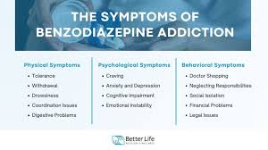 Image result for Benzodiazepine Intoxication