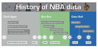 It is an extension of player efficiency rating (as well as a where most players are judged only on scoring ability, game score includes other contributions such as rebounds, steals, blocks, turnovers, and. Nba Box Score Data Nbastuffer